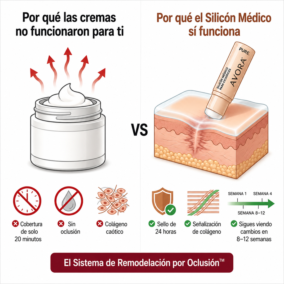 Avora Pure Stick | Elimina cicatrices y marcas de acné